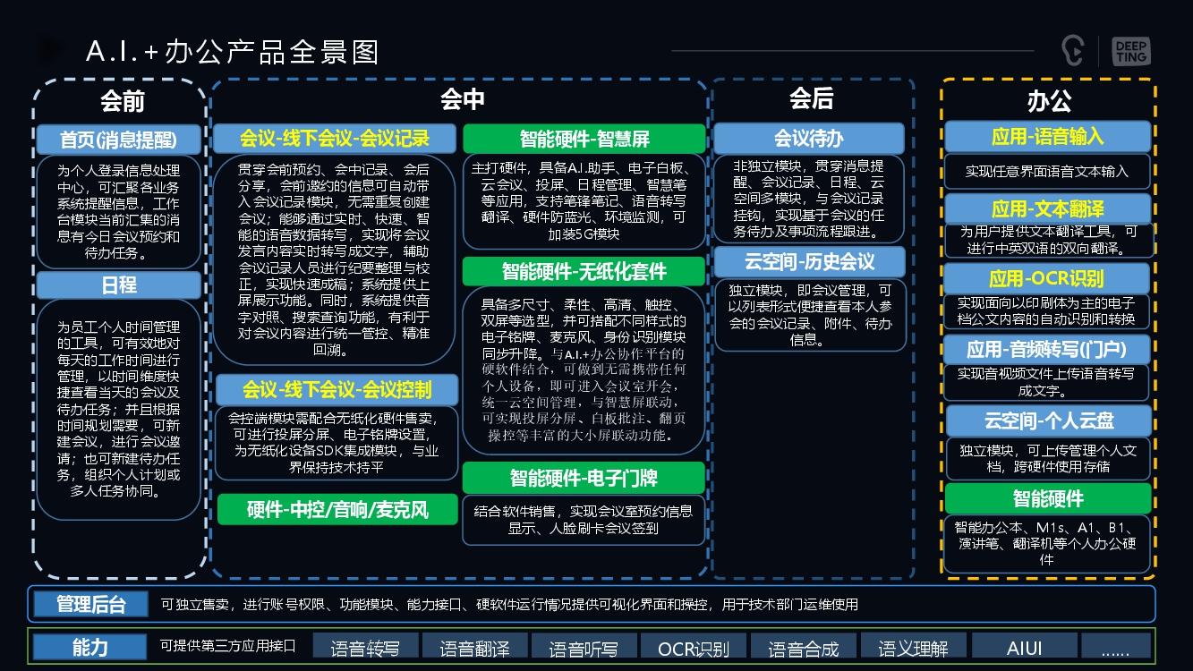 AI+辦公產品